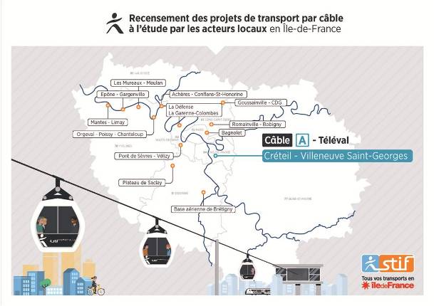 Recensement des projets de transport par câble à l'étude par les acteurs locaux en Île-de-France